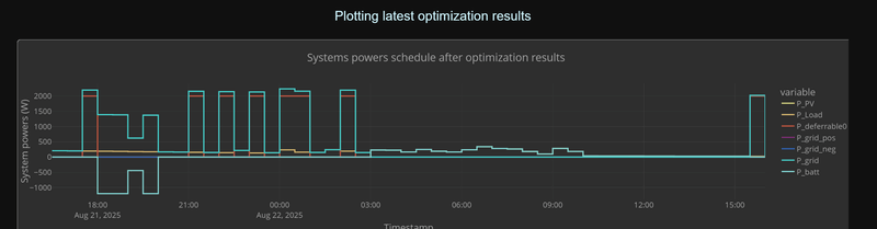 Afbeeldingslocatie: https://tweakers.net/i/pJgXmxijiXnIo4N-mFMGBC2Laac=/800x/filters:strip_exif()/f/image/zGtK05cdpSPtSNeWwaRbUwvS.png?f=fotoalbum_large