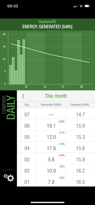 Afbeeldingslocatie: https://tweakers.net/i/pJyov3iTCaMm-pj4iD5bY1kV3ws=/x800/filters:strip_exif()/f/image/df0IicFEGcIEkcCfs9HCnV9g.png?f=fotoalbum_large