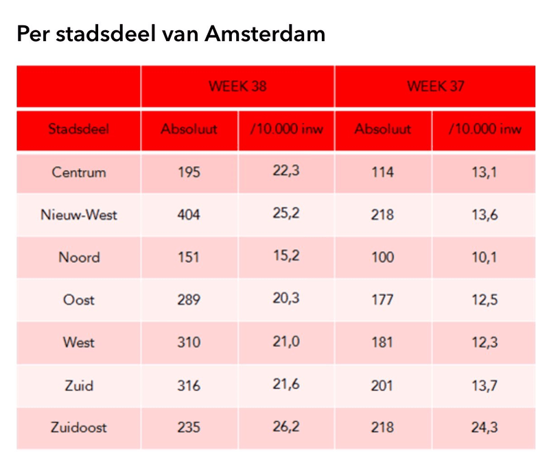 Afbeeldingslocatie: https://tweakers.net/i/pKYppTaoWYfOdRQO3sQSlHDubMs=/800x/filters:strip_exif()/f/image/aZwYhtMxLDTD6MghZSouU7Vp.png?f=fotoalbum_large
