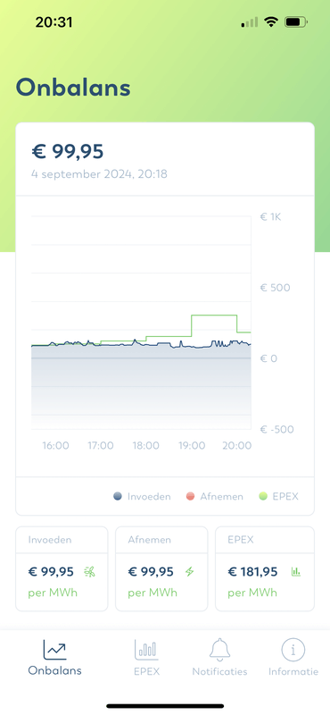 Afbeeldingslocatie: https://tweakers.net/i/pK_RmpfV00Vp9yb6llngCqtK4PM=/x800/filters:strip_exif()/f/image/noWijwWLhROCTVO1eMXTkc9k.png?f=fotoalbum_large