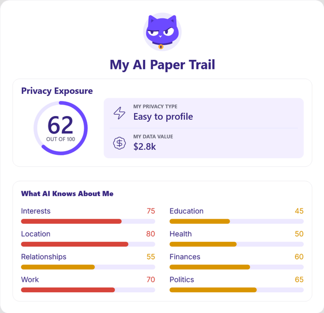 Proton AI Paper Trail