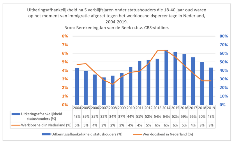 Afbeeldingslocatie: https://tweakers.net/i/pM4aA6jGvVUFXCTqatNONTQ73Q0=/800x/filters:strip_exif()/f/image/z4NeDWE0aMgUBYaZLooxbupt.png?f=fotoalbum_large