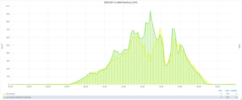 Afbeeldingslocatie: https://tweakers.net/i/pMYDLGuvMwfKTuNe2KdW2puWIas=/800x/filters:strip_icc():strip_exif()/f/image/cyCSxDX5phrrxs8Z5zNAMi2j.jpg?f=fotoalbum_large