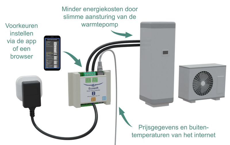 Afbeeldingslocatie: https://tweakers.net/i/pMj3Ak_NBBa33nq6ZLm9QVP6Am4=/800x/filters:strip_exif()/f/image/pV26BUdAMLoOdCdI4E6JmM35.png?f=fotoalbum_large