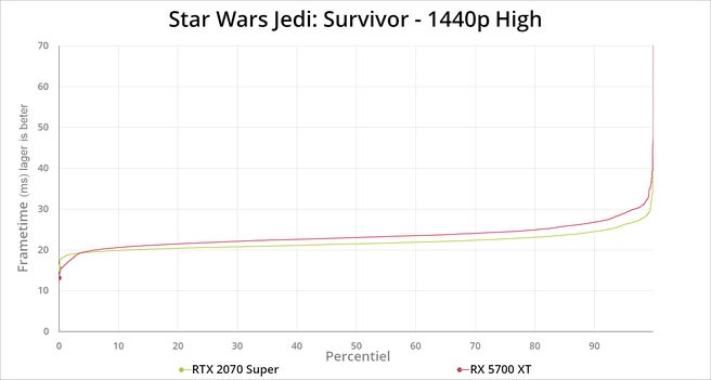 Star Wars Jedi: Survivor - benchmarks