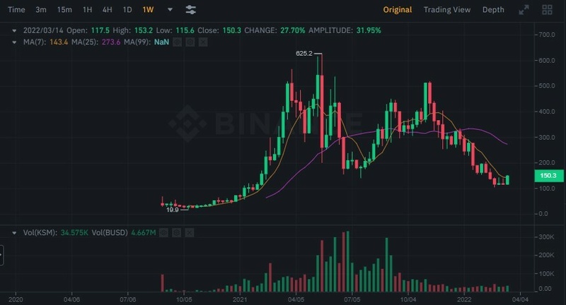 Afbeeldingslocatie: https://tweakers.net/i/pOA4_pJg1YUFm5KkvDbPCn6B9Ag=/800x/filters:strip_icc():strip_exif()/f/image/NJkcYGKK1zftEdy3xY3GGMdw.jpg?f=fotoalbum_large