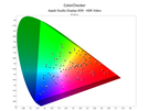 Apple Studio Display XDR - Hdr-kleurmetingen (HDR Video)
