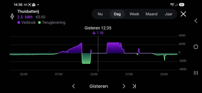 Afbeeldingslocatie: https://tweakers.net/i/pP7LrsWPCmuDsLT8vSdZO_wY-Zg=/800x/filters:strip_icc():strip_exif()/f/image/zJxBTs9eSpK8FiVxU1WABJpM.jpg?f=fotoalbum_large