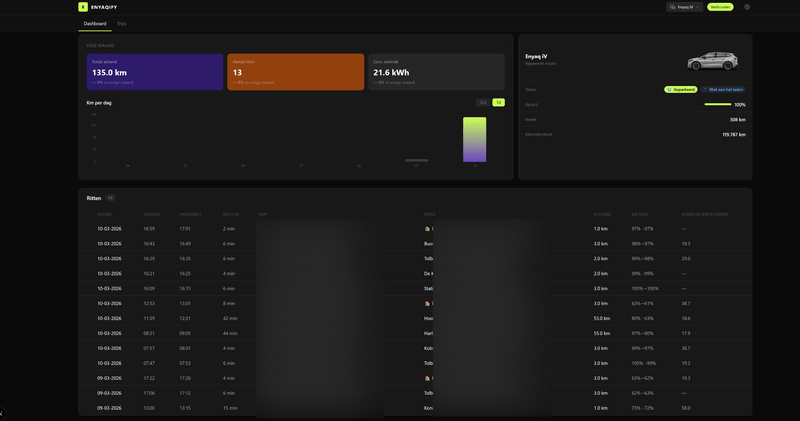 Afbeeldingslocatie: https://tweakers.net/i/pPVcYFIvQyNgSf9BBL3tk7wVL74=/800x/filters:strip_exif()/f/image/scNCkGzl19h60mshzL9C57wB.png?f=fotoalbum_large