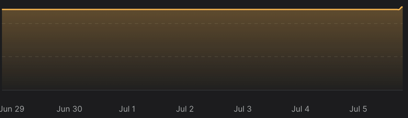 Afbeeldingslocatie: https://tweakers.net/i/pQkErCoTOSedl_1EWvZZXB9AQq8=/800x/filters:strip_exif()/f/image/srDek71qtDpXMu3IM35h4hiJ.png?f=fotoalbum_large