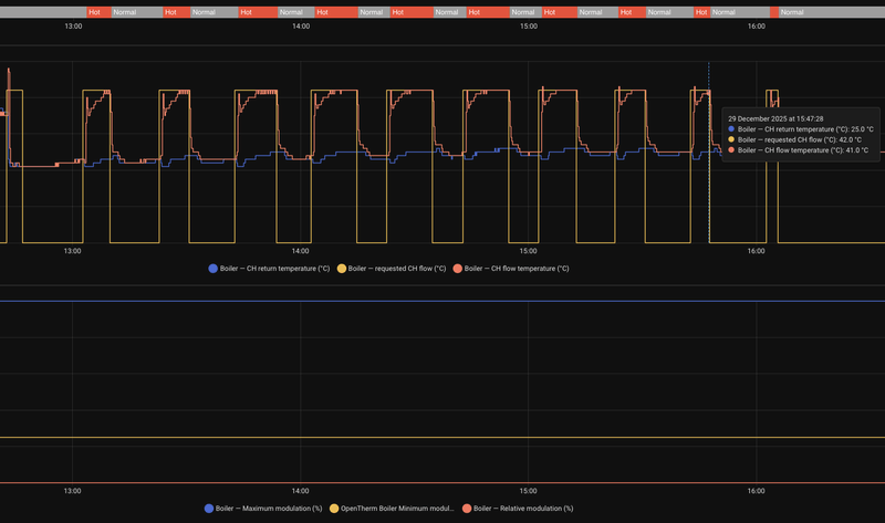 Afbeeldingslocatie: https://tweakers.net/i/pRKpIeTUee-7m2bT4IuXs8xFfY4=/800x/filters:strip_exif()/f/image/is65Nw6iGbnPbEm9roZqJ4ey.png?f=fotoalbum_large
