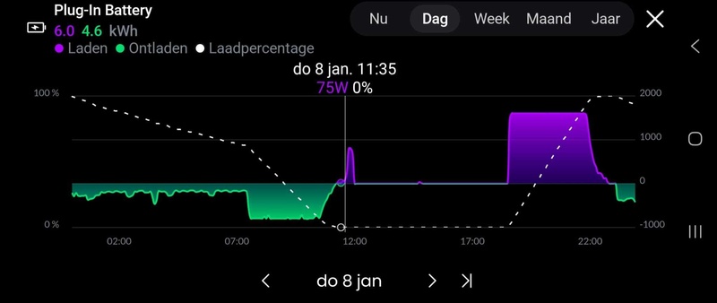 Afbeeldingslocatie: https://tweakers.net/i/pRSJipFgirPUQcaQlHJAmfZmpHQ=/800x/filters:strip_icc():strip_exif()/f/image/zxo0rI29I96ViL7mjq73Tpgt.jpg?f=fotoalbum_large