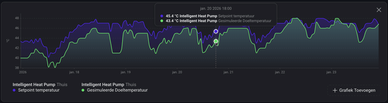 Afbeeldingslocatie: https://tweakers.net/i/pRp8eefrj7W33S_DMSG8ENNhkJk=/800x/filters:strip_exif()/f/image/F473X536ZJwuwgcHiQw055b7.png?f=fotoalbum_large