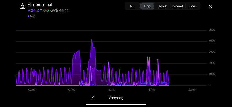 Afbeeldingslocatie: https://tweakers.net/i/pSKf8t8xLf36tYfB-lR1BQ4KrtA=/800x/filters:strip_exif()/f/image/F5xITshMwCMK52kMYGq7dJgK.png?f=fotoalbum_large