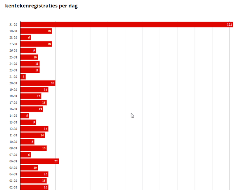 Afbeeldingslocatie: https://tweakers.net/i/pSUB-TKvg33J9pwr0lla7WxA_no=/800x/filters:strip_exif()/f/image/xS6rB92zFRMPldLLBUD8ZHl5.png?f=fotoalbum_large