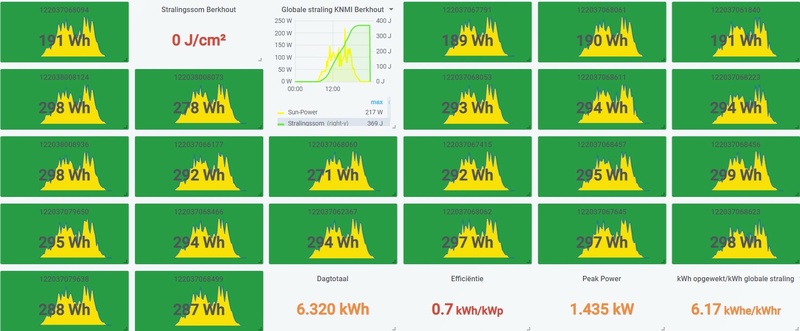 Afbeeldingslocatie: https://tweakers.net/i/pU9V27kXck3Yhxzk-oOauoxcibg=/800x/filters:strip_icc():strip_exif()/f/image/rgljqUJTVhODqlxnbYsXEJpE.jpg?f=fotoalbum_large