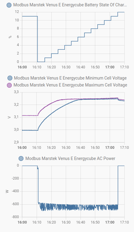 Afbeeldingslocatie: https://tweakers.net/i/pUWwn3dNQaWUnABUQfFx7KaJb_c=/fit-in/4000x4000/filters:no_upscale():strip_exif()/f/image/4uouZDsXBtTt0cBdv5GC3cC8.png?f=user_large
