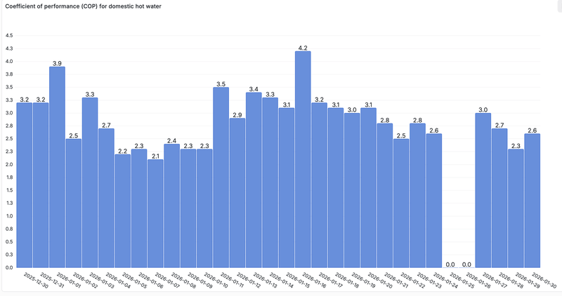 Afbeeldingslocatie: https://tweakers.net/i/pUpclFL-Ps7Un5RpR-ox1Gt1gh8=/800x/filters:strip_exif()/f/image/kLi6oicaTBZL1T0A3GlYrpb4.png?f=fotoalbum_large
