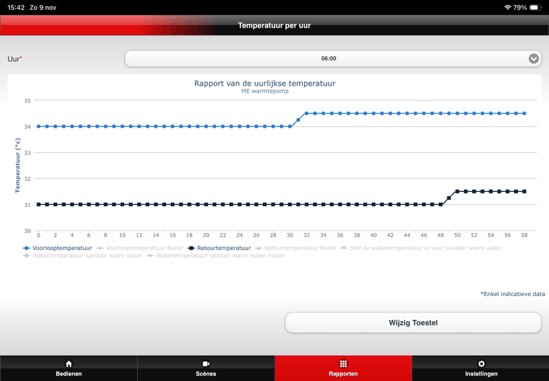 Afbeeldingslocatie: https://tweakers.net/i/pUznno6Uw6HESqAFTfAZddynRjM=/800x/filters:strip_exif()/f/image/QgUjYv4hTFmJgTLclmjINsgh.png?f=fotoalbum_large