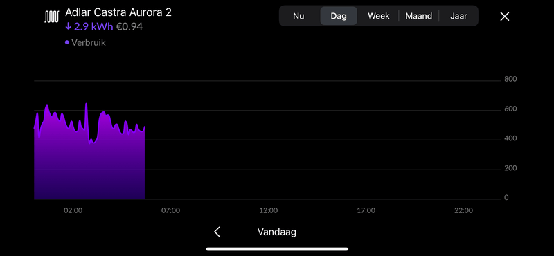 Afbeeldingslocatie: https://tweakers.net/i/pVHjk8UNJf8MhXaFtWyoyTrFO6c=/800x/filters:strip_exif()/f/image/tMt0ZvExmjQ3YOXOBEB2pYWx.png?f=fotoalbum_large