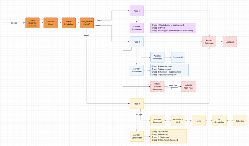 Afbeeldingslocatie: https://tweakers.net/i/pVX9MiakDwLiv7J8rqEz-zXXh8o=/800x/filters:strip_exif()/f/image/UcJL1MO0OJKYP2cMy3ABeHiM.png?f=fotoalbum_large