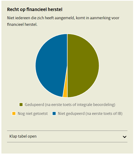 Afbeeldingslocatie: https://tweakers.net/i/pVoTfb_x7gByVKGEckVtvjTdT2w=/full-fit-in/4000x4000/filters:no_upscale():fill(white):strip_exif()/f/image/VEh9E5nbUVlzWafxjb2DeuGi.png?f=user_large