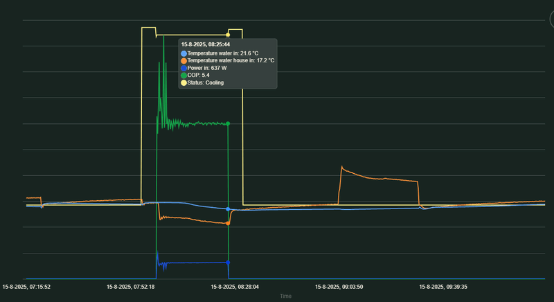 Afbeeldingslocatie: https://tweakers.net/i/pW8pvSOBXZ84HNOdCPE6swQS_4Q=/800x/filters:strip_exif()/f/image/kXNqDhkPj6nOewxIQb1aG7SR.png?f=fotoalbum_large