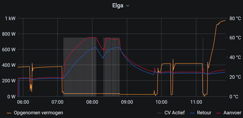 Afbeeldingslocatie: https://tweakers.net/i/pWJIRiBxZglnjMmdP4L3qTBLerE=/800x/filters:strip_exif()/f/image/S0ub7b8K6JrMQiQayLKvxToo.png?f=fotoalbum_large