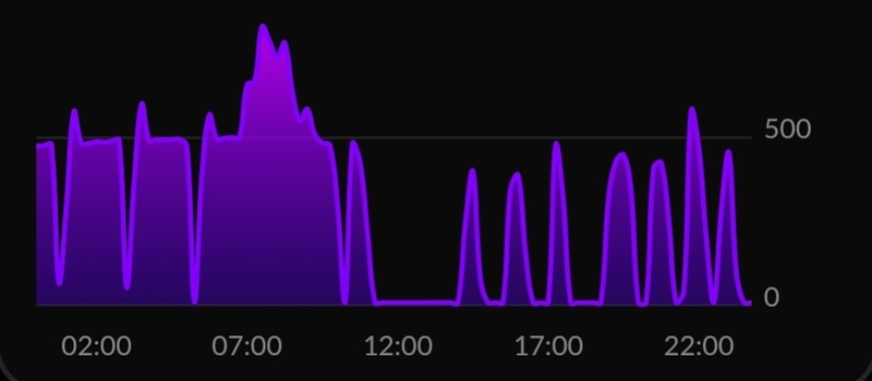 Afbeeldingslocatie: https://tweakers.net/i/pWKfswKOiWqzB4o1ns1QxZOXYgk=/800x/filters:strip_icc():strip_exif()/f/image/8zoh4S7BlL6kZUqnwkiqhnJN.jpg?f=fotoalbum_large