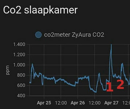 Afbeeldingslocatie: https://tweakers.net/i/pXVXd6RBC1PrFYZzUberRClT3Jg=/full-fit-in/4920x3264/filters:max_bytes(3145728):no_upscale():strip_icc():fill(white):strip_exif()/f/image/P5BFTF1b2rrlK7JmzRk0DDxr.jpg?f=user_large