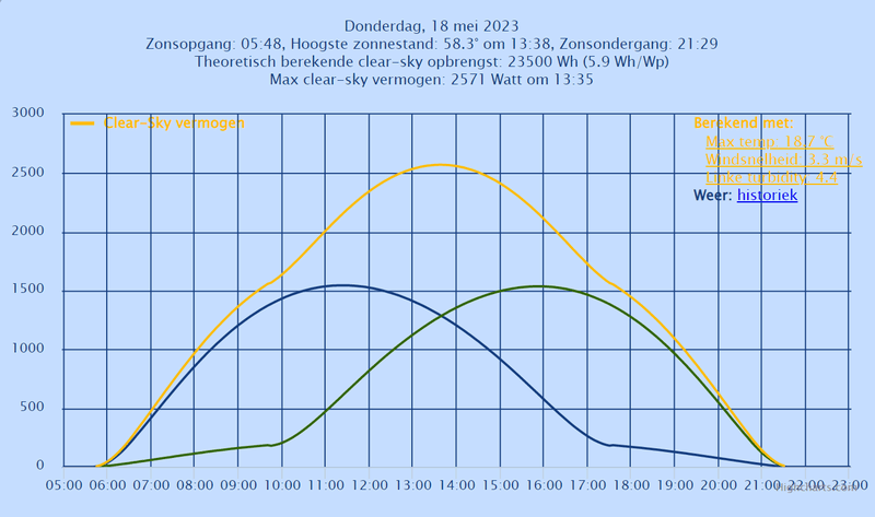 Afbeeldingslocatie: https://tweakers.net/i/pXkqJfArE4M798IJCawtdxVWvKE=/800x/filters:strip_exif()/f/image/Wtb0UJRM7jVvu6lkWzSTIwbE.png?f=fotoalbum_large
