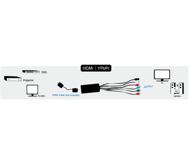 LogiLink CV0059 - Cavo da HDMI a YPbPr con convertitore audio