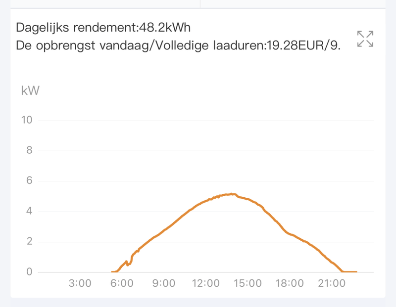 Afbeeldingslocatie: https://tweakers.net/i/pYQkGkC7B1-45_aTvzYmUcWPHhU=/800x/filters:strip_exif()/f/image/eLcdjdsP9TCnjzIAa6dqPLLL.png?f=fotoalbum_large