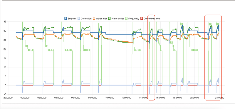 Afbeeldingslocatie: https://tweakers.net/i/pYl7u28GleyO02GFjuudk6Kj6DA=/800x/filters:strip_exif()/f/image/UZ4EPJYHFs2aYMb9N48LXDkL.png?f=fotoalbum_large