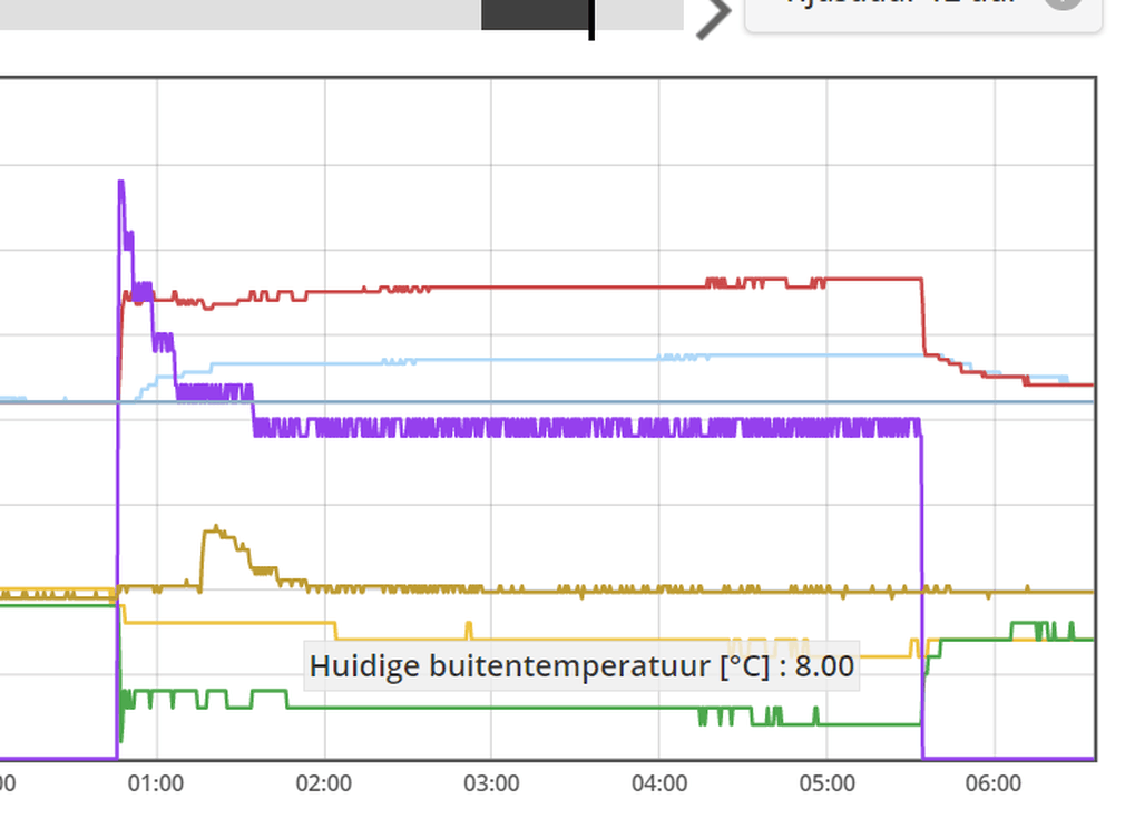 Afbeeldingslocatie: https://tweakers.net/i/pZFQX-VxyG3c0pgmvM4_EYYCBsI=/full-fit-in/4000x4000/filters:no_upscale():fill(white):strip_exif()/f/image/gEbS19oqVjcxNV8joo9oUirh.png?f=user_large