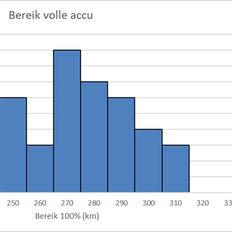 Afbeeldingslocatie: https://tweakers.net/i/pZLbmo67ckd0lhWyflOOaRP6vFA=/232x232/filters:strip_exif()/f/image/2UdPErvW5FhfV7TCF43zCxBr.png?f=fotoalbum_tile