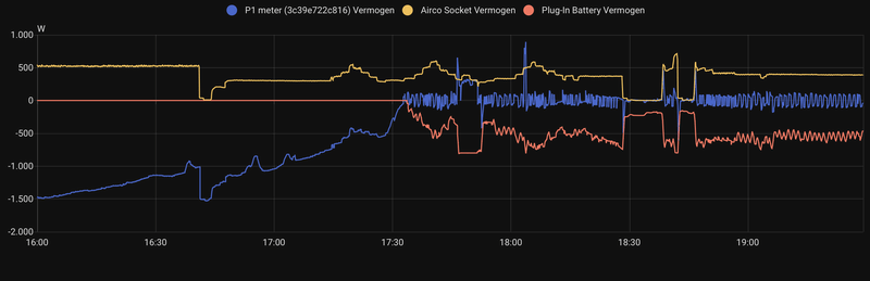 Afbeeldingslocatie: https://tweakers.net/i/pZSL6265EU2yrd_tFVUZx9_RK64=/800x/filters:strip_exif()/f/image/M4YjQ3Vv4gKc7CMSZoeXSwZb.png?f=fotoalbum_large