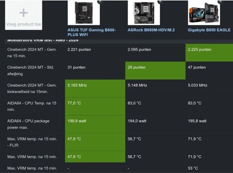 Afbeeldingslocatie: https://tweakers.net/i/pZYiCekO7UvrM13SGYfMN2NSU5k=/fit-in/4920x3264/filters:max_bytes(3145728):no_upscale():strip_icc():strip_exif()/f/image/S1HplAifqz43RaafVYhtSx48.jpg?f=user_large
