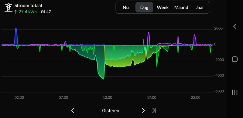Afbeeldingslocatie: https://tweakers.net/i/pZpV3mwb_Da9fB2dYV1A-zkjJz0=/800x/filters:strip_icc():strip_exif()/f/image/LVpOjMSVfxZXdUk7PLkpm25J.jpg?f=fotoalbum_large
