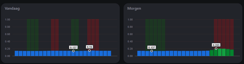Afbeeldingslocatie: https://tweakers.net/i/pZs6hiQmuExPgseEYn4fXVnB-WY=/800x/filters:strip_exif()/f/image/lrvE8bAcP8jbdStml1tUpe4t.png?f=fotoalbum_large