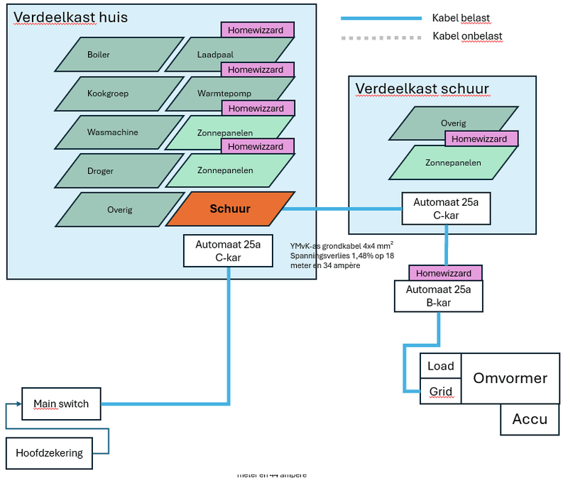 Afbeeldingslocatie: https://tweakers.net/i/p_Nrk_4ROa5sEFlRPJzYjqBRDYI=/800x/filters:strip_exif()/f/image/6Jm9wbae2sh8IM6v6r6n0rl8.png?f=fotoalbum_large