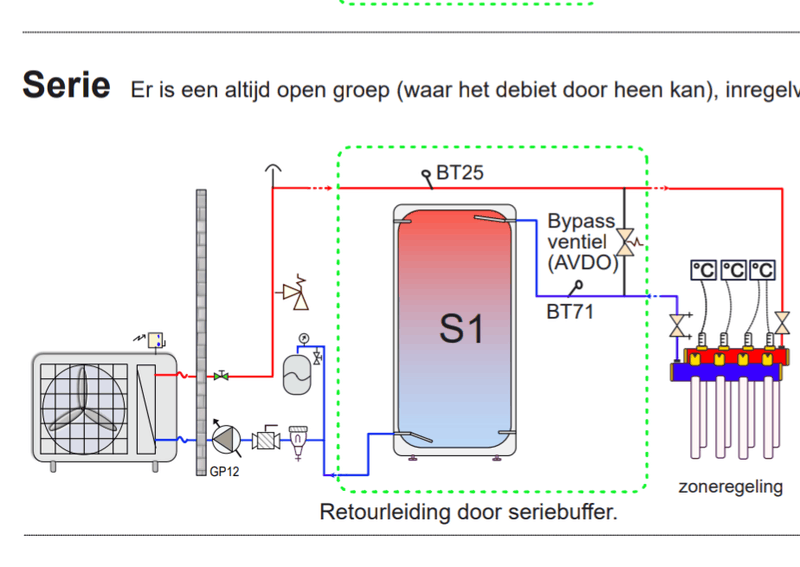Afbeeldingslocatie: https://tweakers.net/i/p_O0F_Y7Xi4rQz2_pCbk4EcZ9eU=/800x/filters:strip_exif()/f/image/nmdijvTFqAJjF3u9JRJyYYYq.png?f=fotoalbum_large