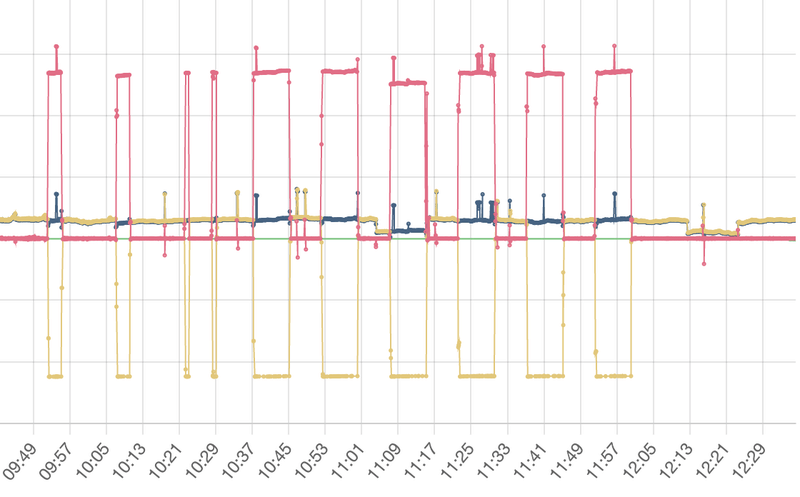 Afbeeldingslocatie: https://tweakers.net/i/p__qbqbjCiBSmj-HYHtVrXIQVtI=/800x/filters:strip_exif()/f/image/jMF5HoBDlgurUM9wZW0nlsDd.png?f=fotoalbum_large