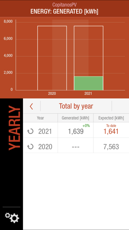 Afbeeldingslocatie: https://tweakers.net/i/p_e4xNHhn5msoYXmle7rQcYfUq0=/x800/filters:strip_exif()/f/image/5GVteUSC2amKRpNHsXZMa7s3.png?f=fotoalbum_large