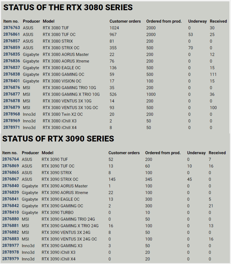 Afbeeldingslocatie: https://tweakers.net/i/pa7vIF_0BnBSUrFPjHy5eipCl_A=/800x/filters:strip_exif()/f/image/n8IRaHSkdTPhBgSM5il5FbZN.png?f=fotoalbum_large