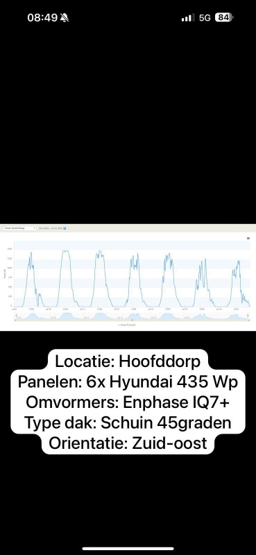 Afbeeldingslocatie: https://tweakers.net/i/paqzK5kcG2mwXPSl3t-ACKMv9RQ=/x800/filters:strip_icc():strip_exif()/f/image/PbCuQb8z0WIxD3rTv8z0QhxZ.jpg?f=fotoalbum_large