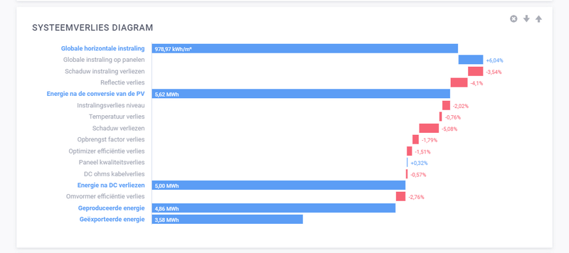 Afbeeldingslocatie: https://tweakers.net/i/pas0DyPpG8qcb-2tnkqEJosFzt8=/800x/filters:strip_exif()/f/image/Om00xsq4q9XwUsrwiYXfE5Aw.png?f=fotoalbum_large