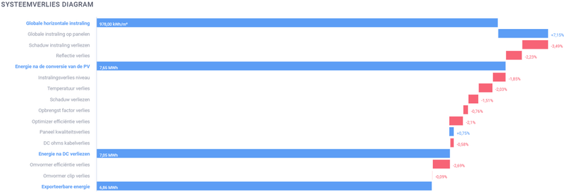 Afbeeldingslocatie: https://tweakers.net/i/pb8cg8bNmeCoK-TDNp9BykfRswA=/800x/filters:strip_exif()/f/image/ufTZKPm6GOu1ncoBUYby43Tb.png?f=fotoalbum_large