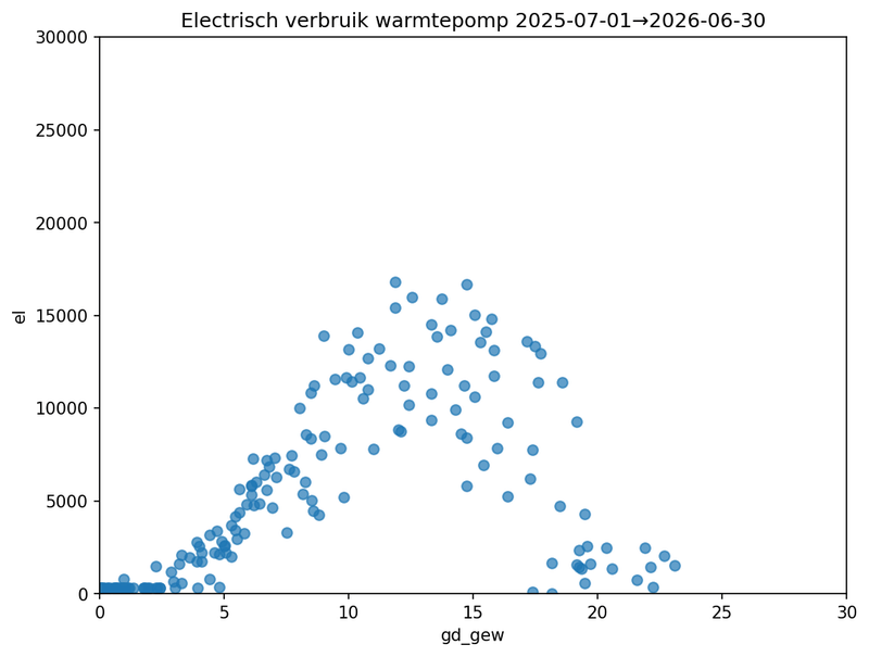 Afbeeldingslocatie: https://tweakers.net/i/pcIVqvdIYp6YqmDFrcG0c8tAhFE=/800x/filters:strip_exif()/f/image/iDGewPOX3QCWfq1sVOUuQHVo.png?f=fotoalbum_large