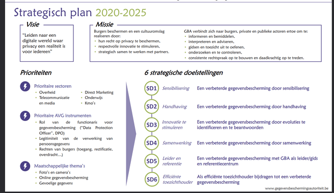 Strategisch plan gba